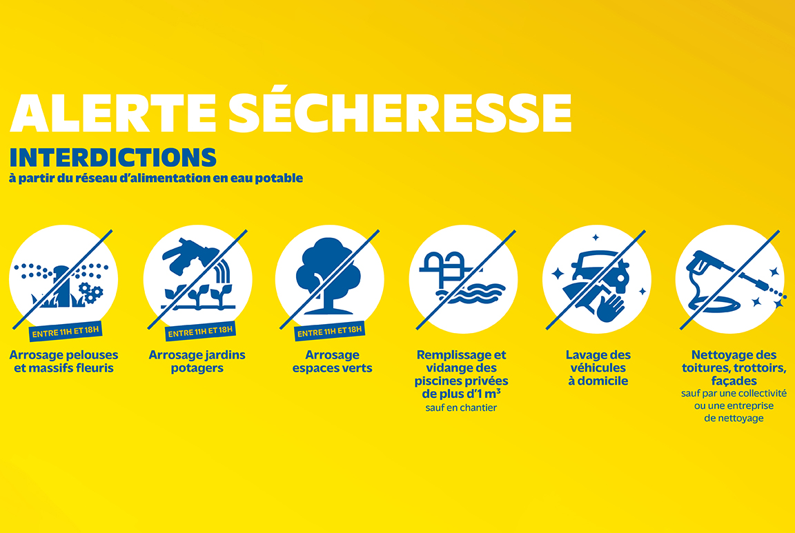 Restriction des usages de l’eau potable